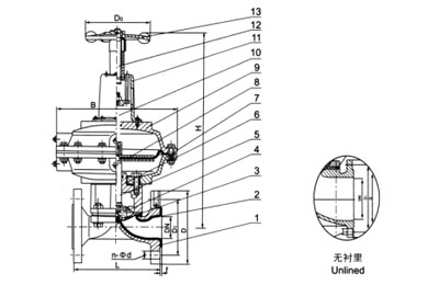 EG641F(無襯里)、EG641Fs(襯氟塑料)氣動隔膜閥(帶手操往復型)